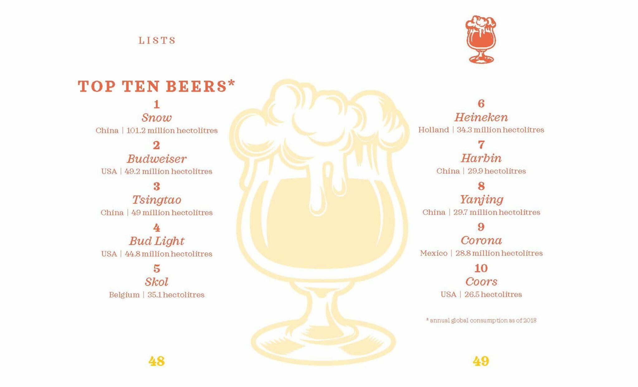 The Little Book of Beer - Bilde 2